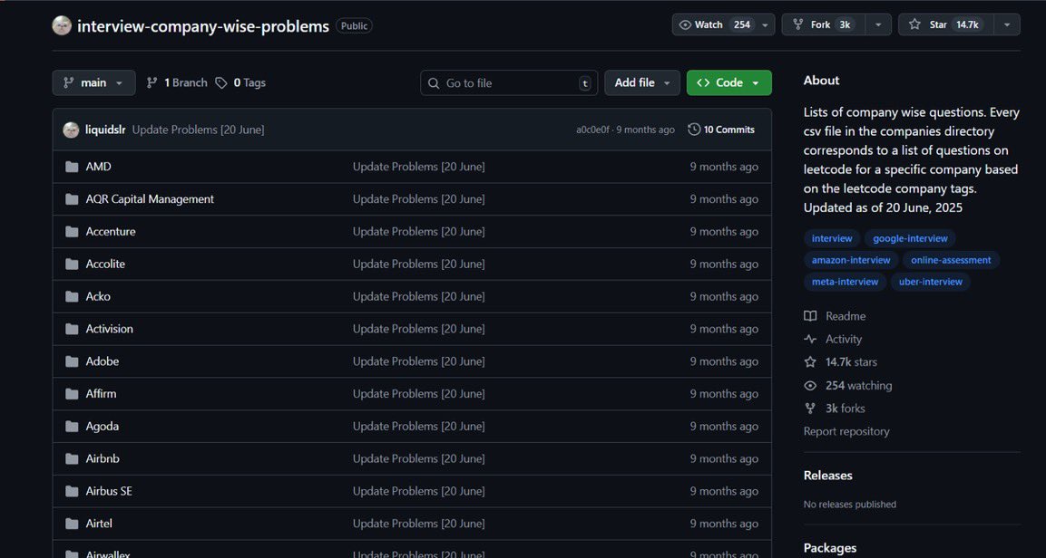 Resorcinolworks's tweet image. Apparently, there is a github repository with company-wise-problems for practice.

It is updated as of 20 June, 2025.

Really good resource for those having upcoming interviews 🤞