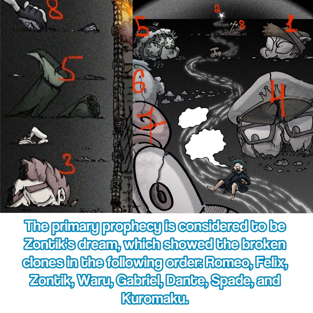 Geoxkata's tweet image. #13cards #theory

In the "13 Cards" fandom, there has long been a theory regarding the order in which the clones' generators will run out or their nations will fall.