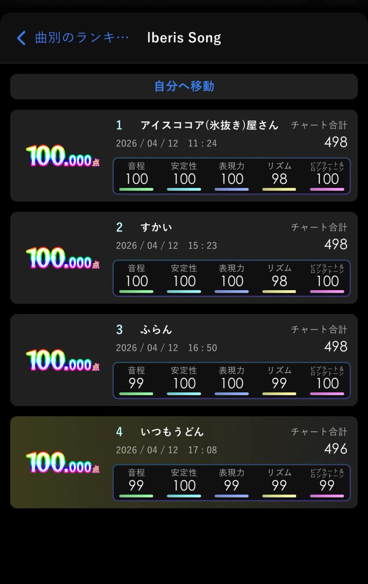 いつもうどん tweet media