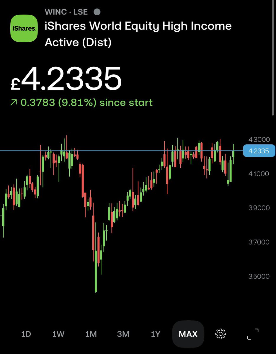 🇬🇧 Tom - Investor £120K tweet media
