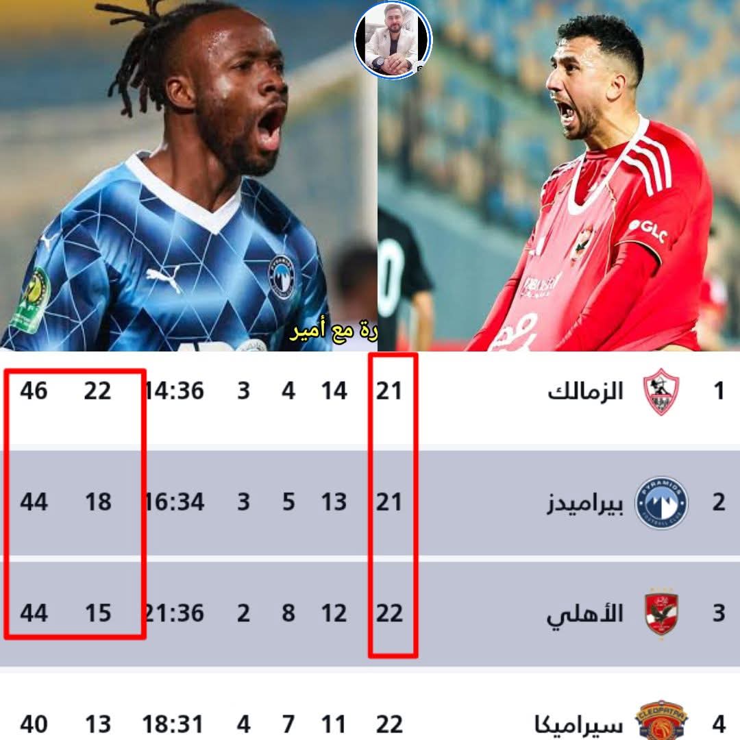 sharaf4ever's tweet photo. الدوري يبداء بمباراة بيراميدز و مش هقولك هنخسر الدورى لااااا ... اى تعثر سواء تعادل أو هزيمة في الحالة دي تأكد انك دخلت نفق مظلم و معناه ما فيش دورى الابطال و كأس عالم عندى حاليا" و ده الاهم ...  وربنا يسترها 😅😓🫨 https://t.co/Zh22TQNGwX