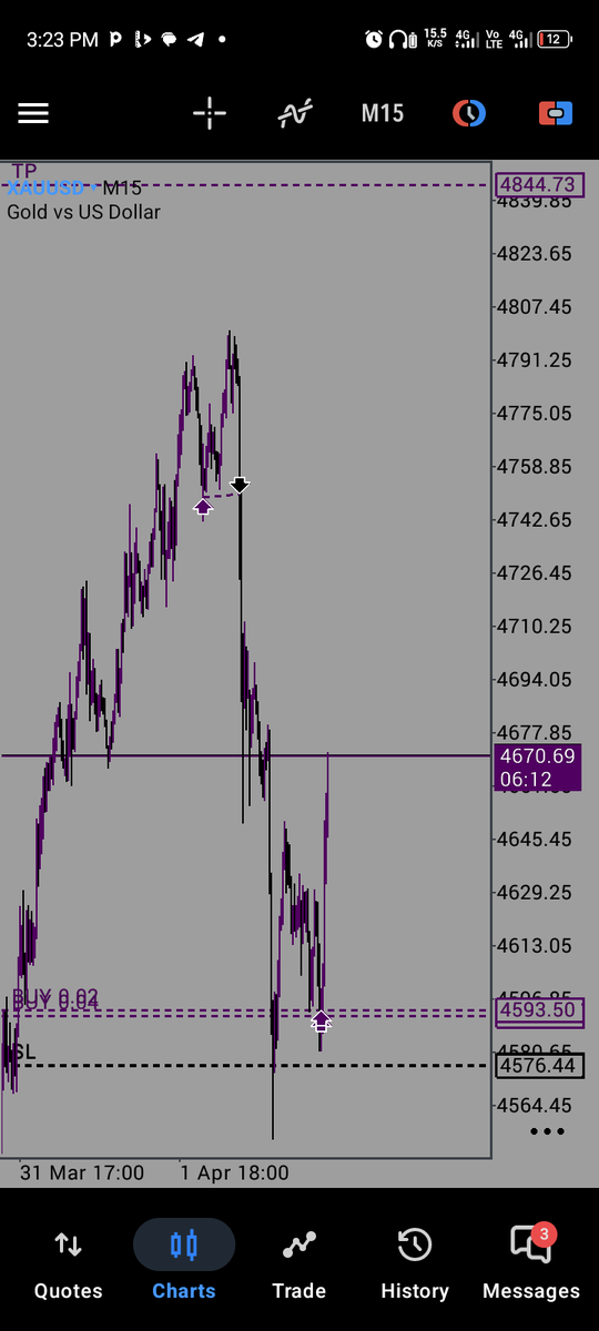 princekenny0126's tweet photo. Back to x, let's make history here together,
It's Sunday go do your top down analysis on all pairs you trade and select the high probability one's, then wait for confirmation for the new week and enter with precision,
#profitableweek https://t.co/0uEgOvpyl0