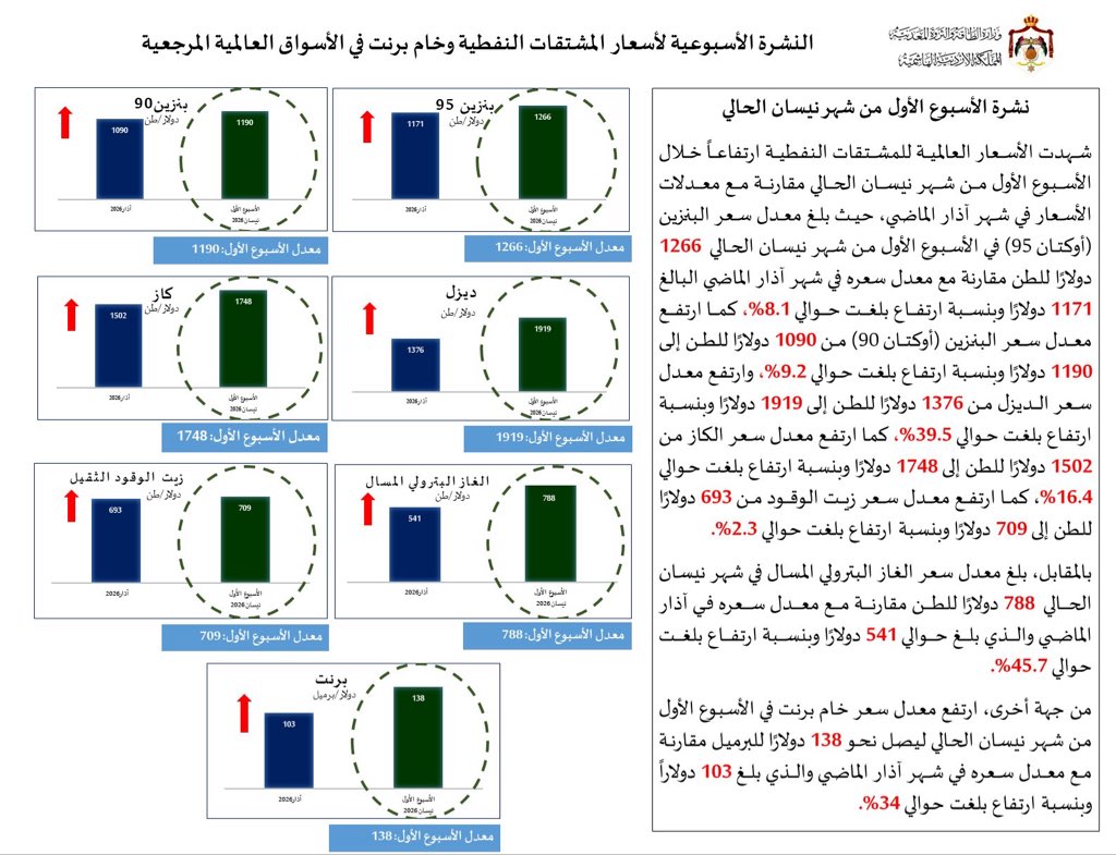 وزارة الطاقة والثروة المعدنية tweet media