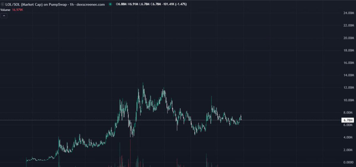 中国密码鲸公司 WHALE CHINESE 🇨🇳🐳🚀🌖 tweet media