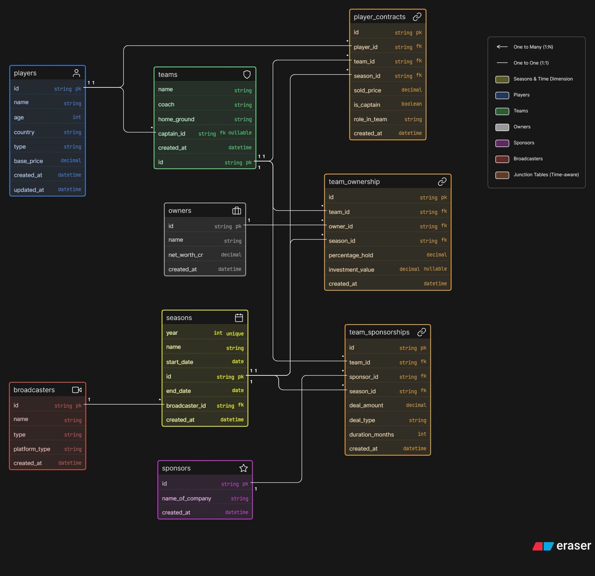 Dev Vaghela tweet media