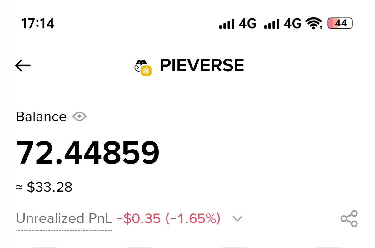 CryptoVerseBD's tweet image. 🥚 The golden goose lays its last egg today… 🤕
Even in tough times, I’m grateful for whatever I’ve earned — Alhamdulillah ❤️

Every ending brings a new beginning… let’s see what’s next 👀✨
#Pieverse #Grateful #CryptoJourney #StayStrong