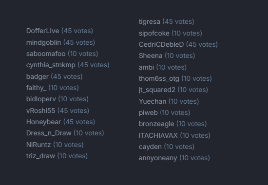 DimiFW's tweet photo. I just did the weekly $DISH holder votes on @blaze_stream

Hold at least 100k $DISH = 10 Votes
Hold at least 10m $DISH = 45 Votes

Voteish @DimishAvax https://t.co/3VyQO5jXta