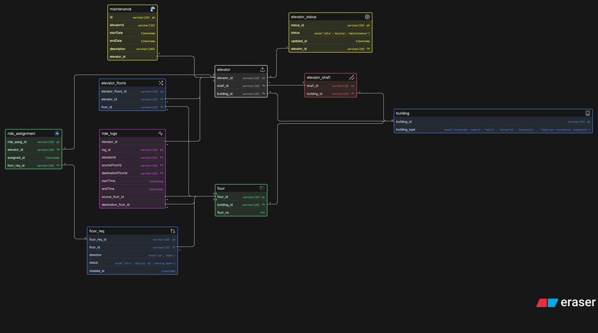 Priyanshu Anand tweet media