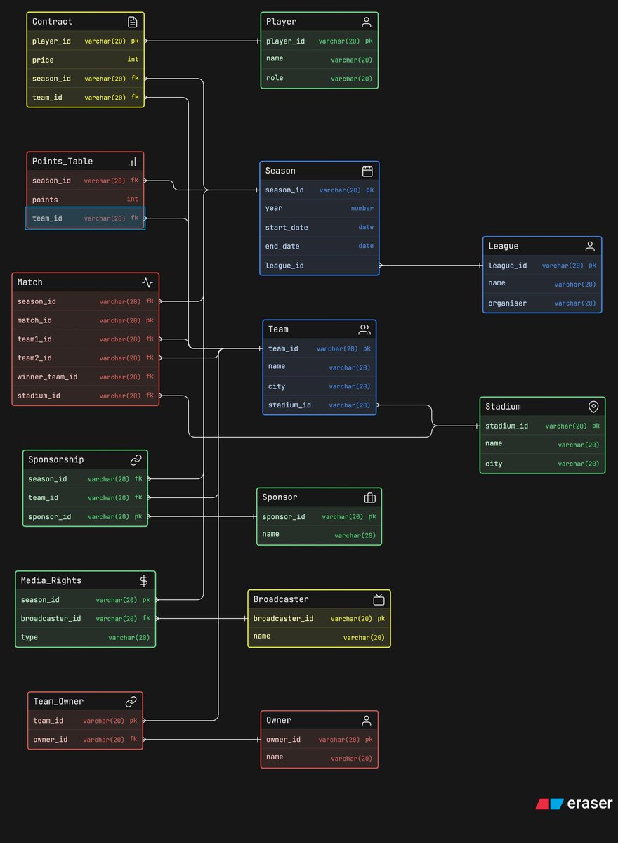 Priyanshu Anand tweet media