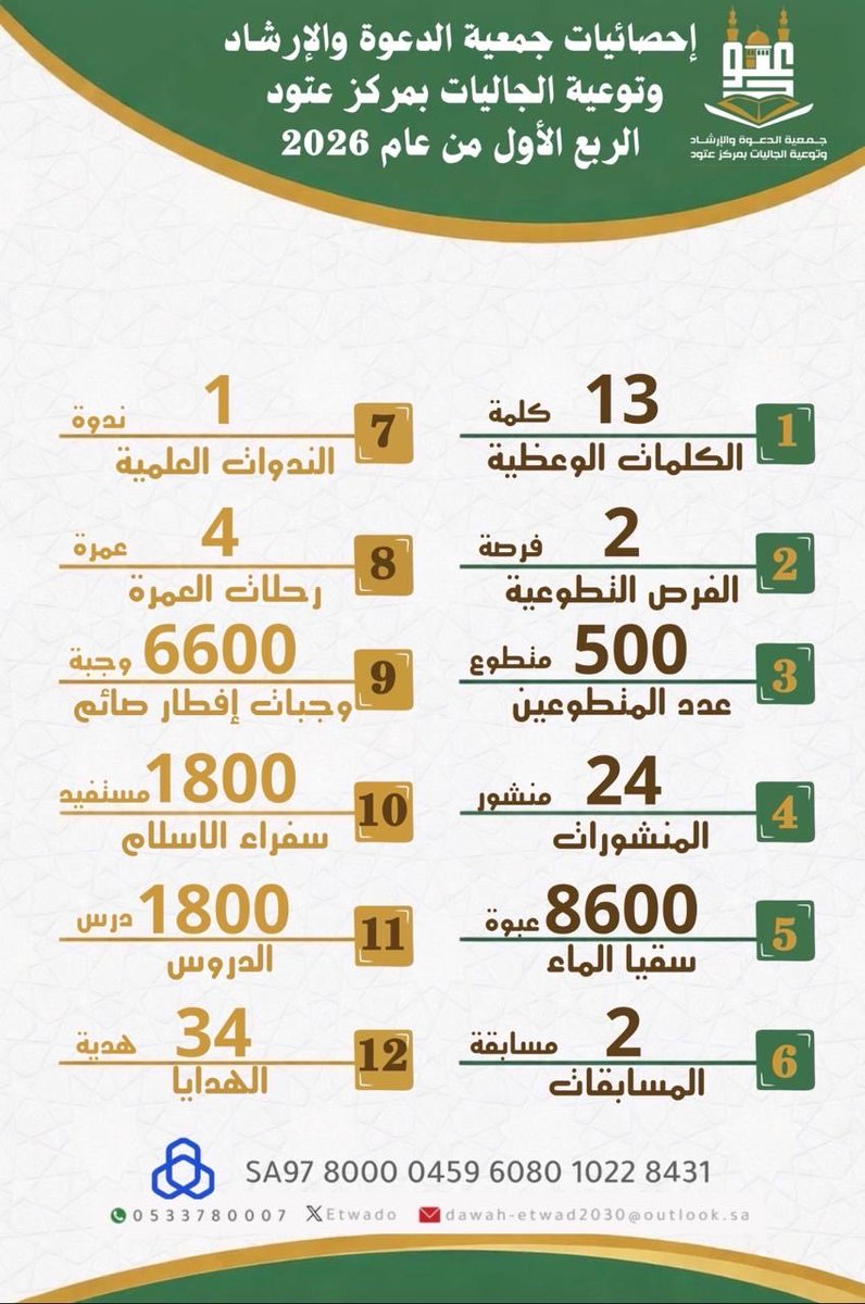 جمعية الدعوة بعتود tweet media