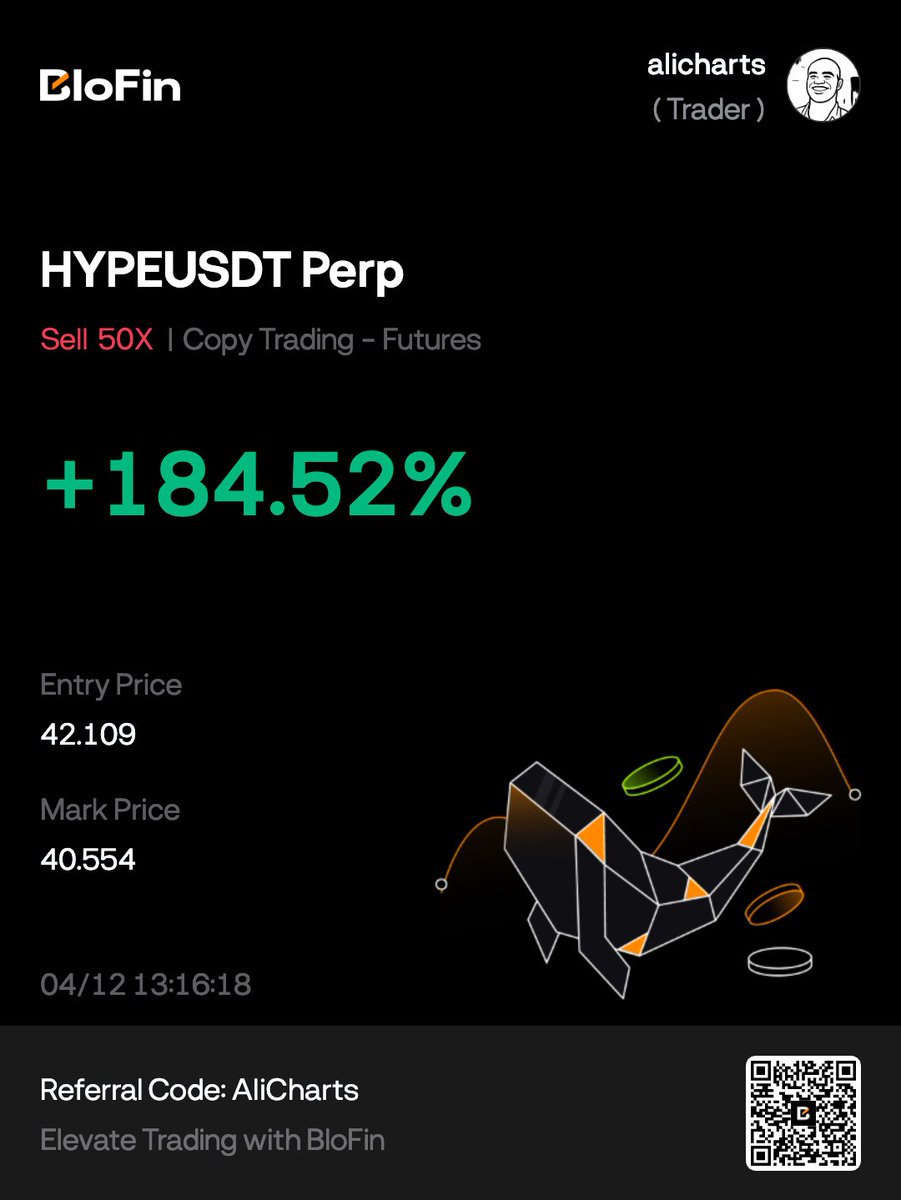 Ali Charts tweet media