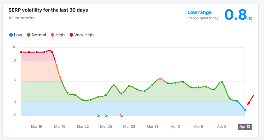 Glenn Gabe tweet media