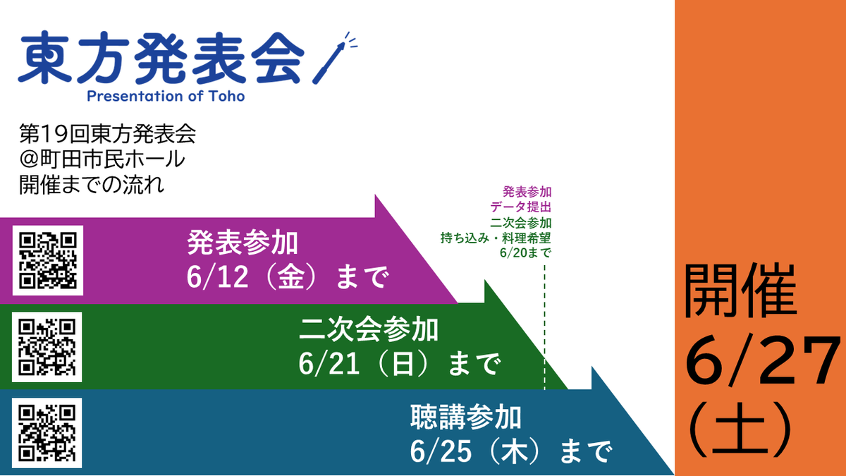 ※参加登録ページへの直通リンクはこちら。
スケジュールを画像にまとめましたのでご参照ください。 
（発表参加 6/12〆）　twipla.jp/events/718482
（二次会参加 6/21〆）　twipla.jp/events/718484
（聴講参加 6/25〆）twipla.jp/events/718483
