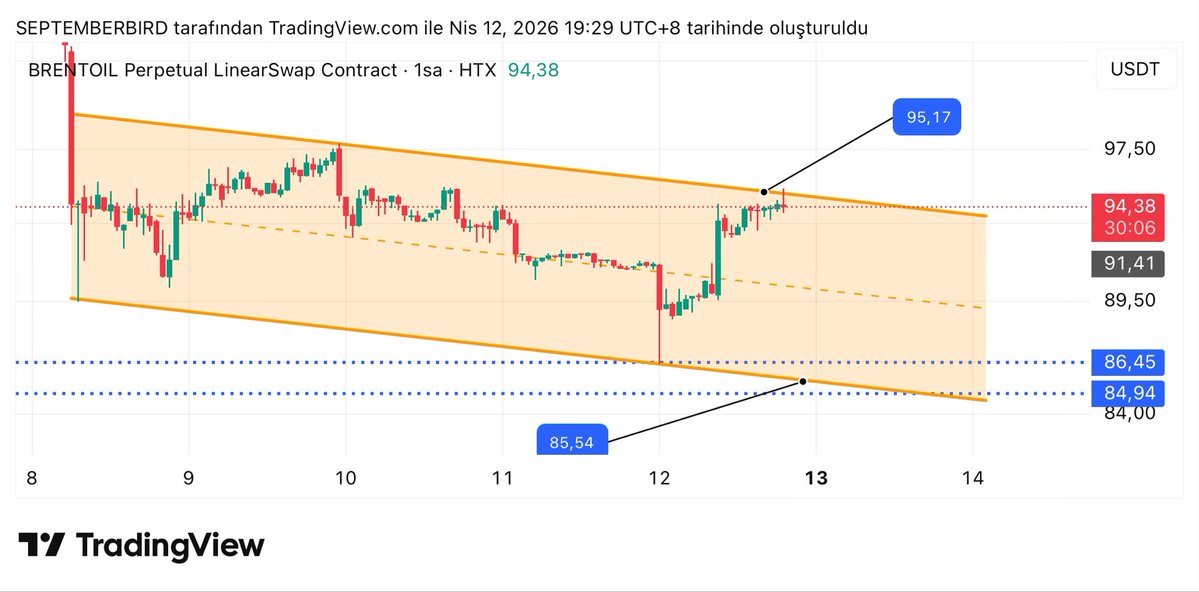 septemberbrd's tweet image. #brent 

Anlık fiyat: 94.35