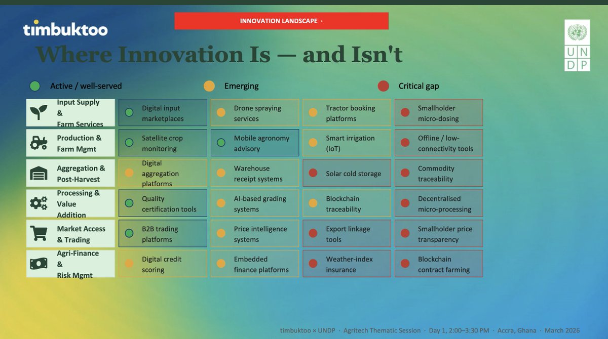 Chad Innovation Hub tweet media