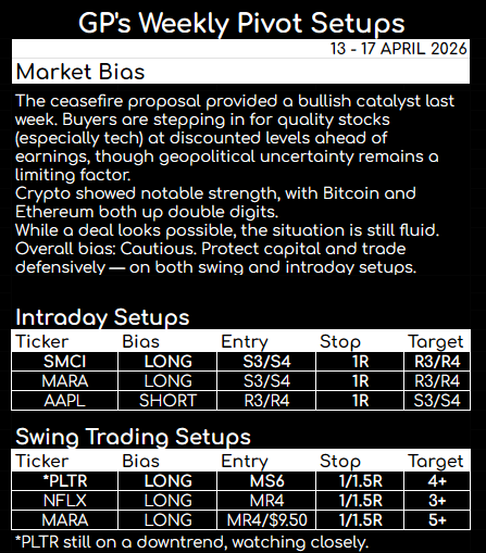 GPTrader tweet media