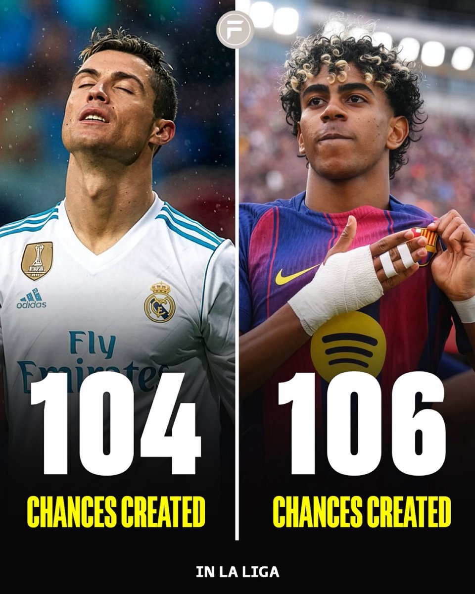 Yamal’s Shorts Down tweet media