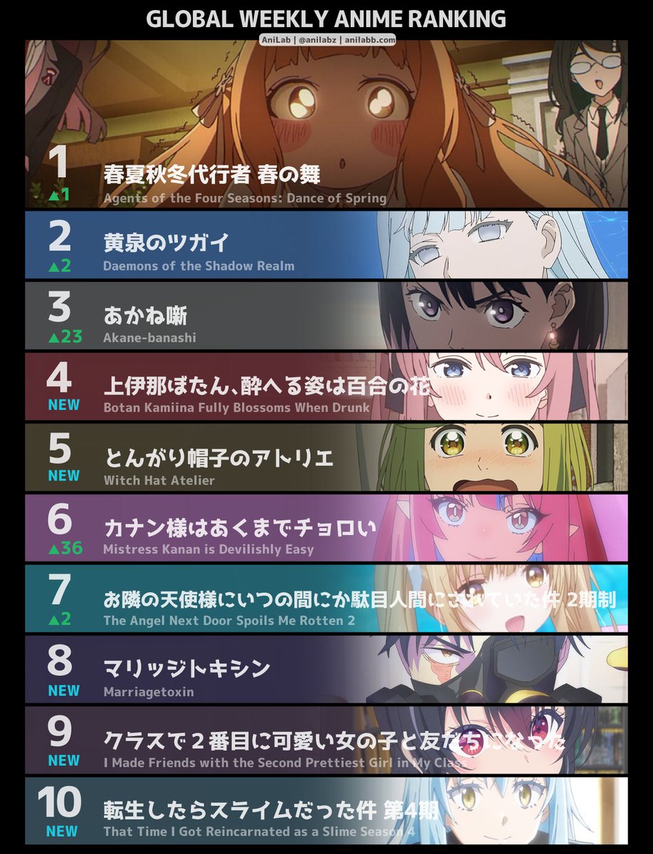 AniLab Official | アニラボ 公式 tweet media