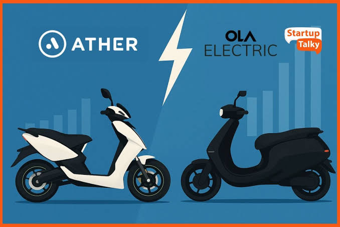 SECTOR_RES0123's tweet image. 💵At IPO time:

💥Ola Electric market share: ~36%
💥Ather Energy market share: ~15%

Ola looked like the undisputed EV leader.

Today: 🔥🔥🔥

#Ather Energy: ~19%
#Ola Electric: ~5–6%

The EV race in India completely flipped in just 2 years.