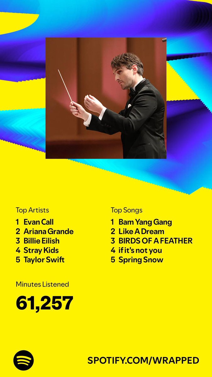 My spotify in 2024 😭