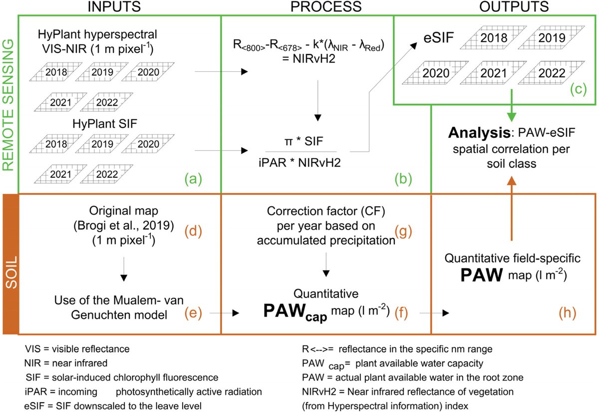 SpecLab CSIC tweet media