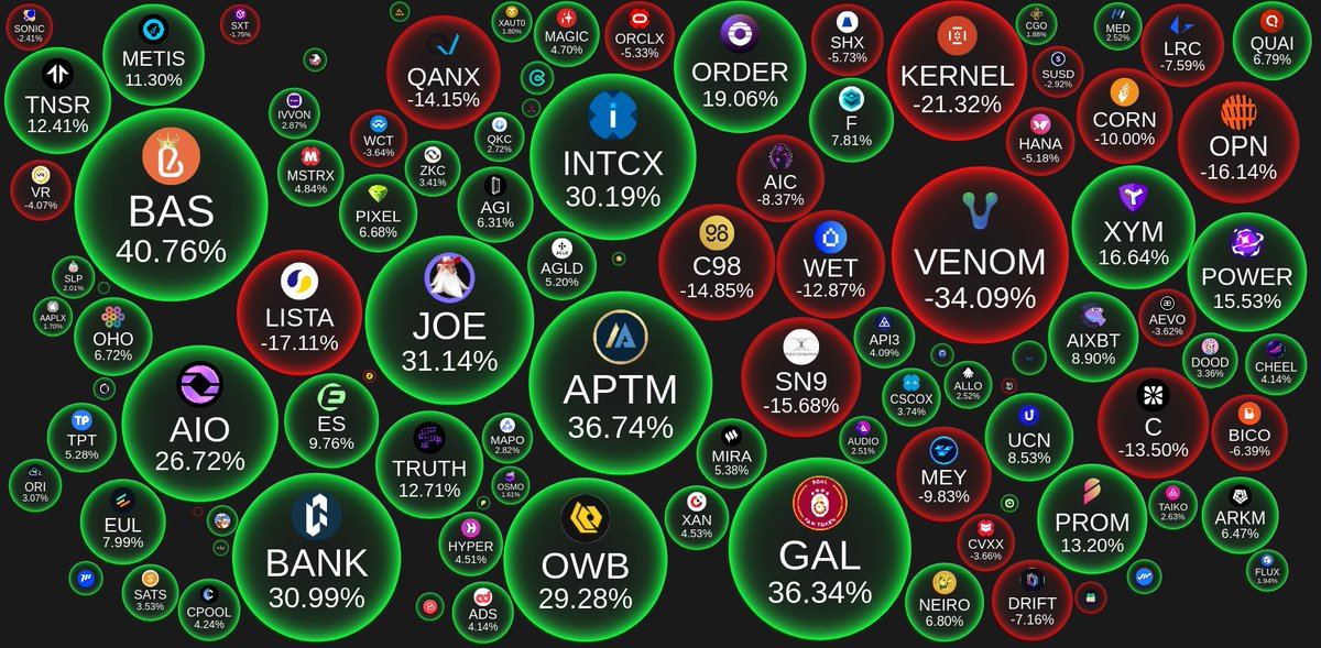 CoinBubbles tweet media