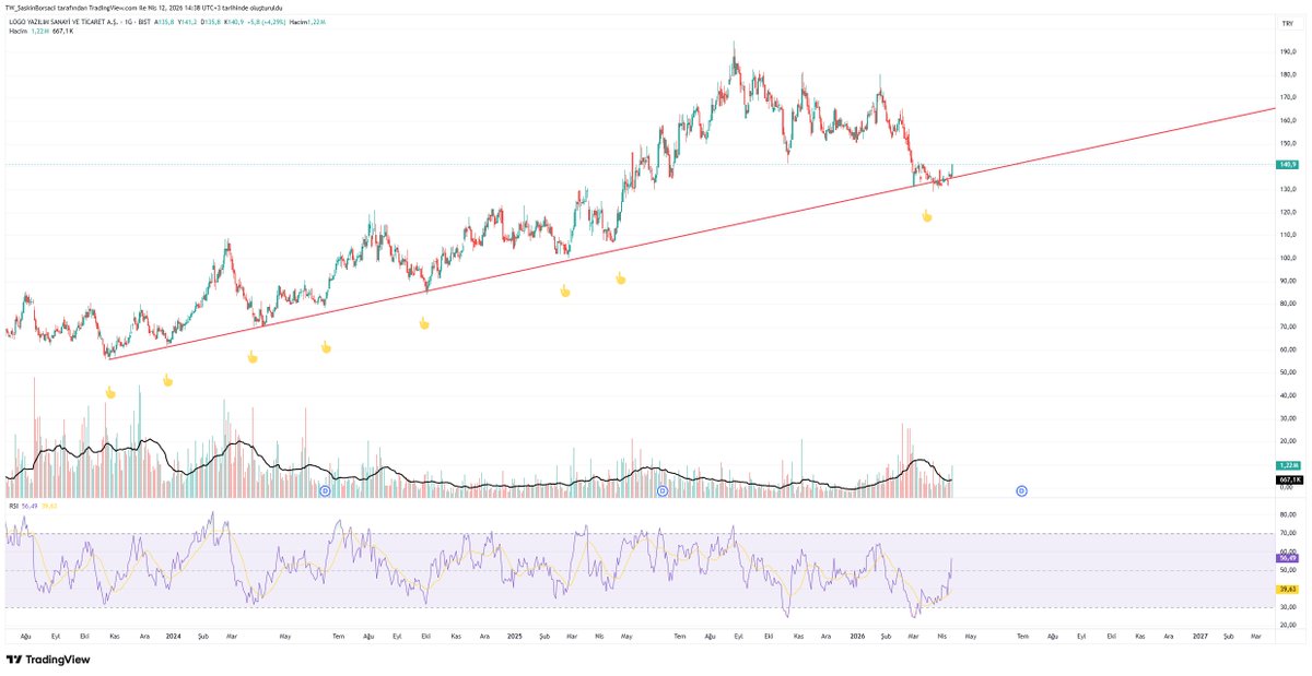 SaskinBorsaci's tweet image. #logo