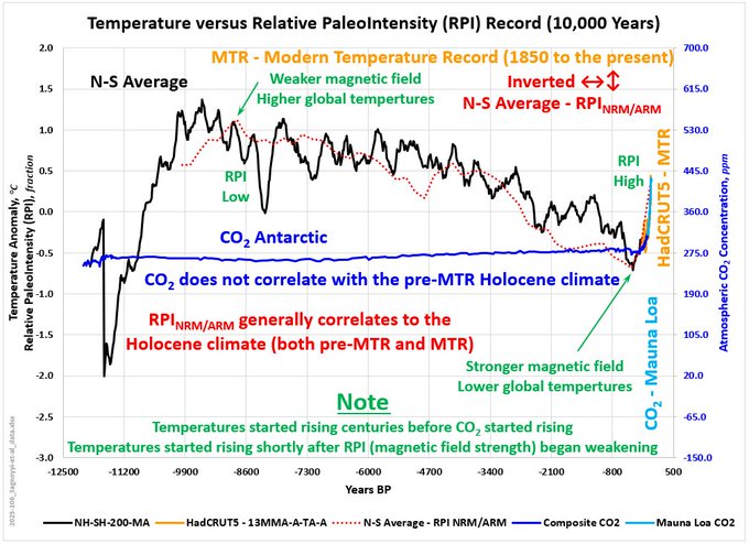 Marco Borrano 🇮🇹🇷🇺🧱🐭#No€#I💚CO2 tweet media