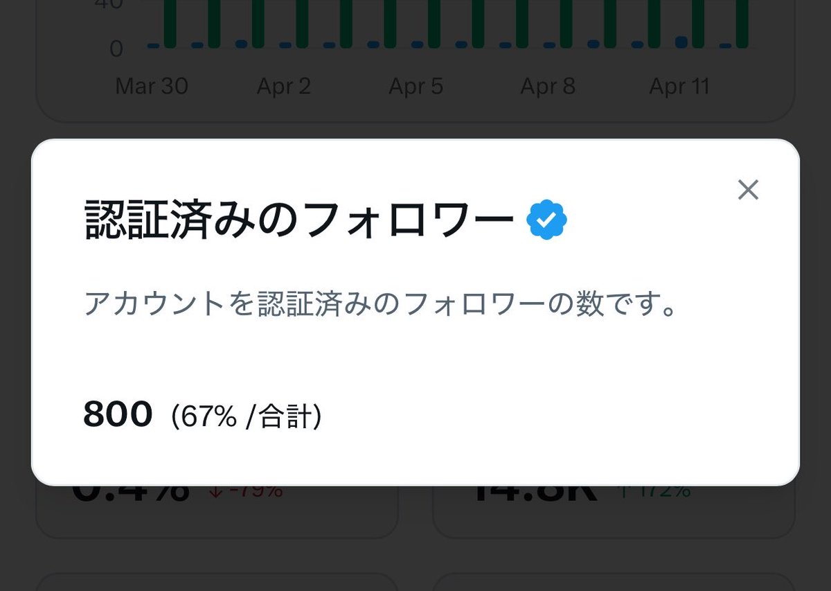 800！ ピッタリの数字を目の当たりにしたので画像に残してみました😆