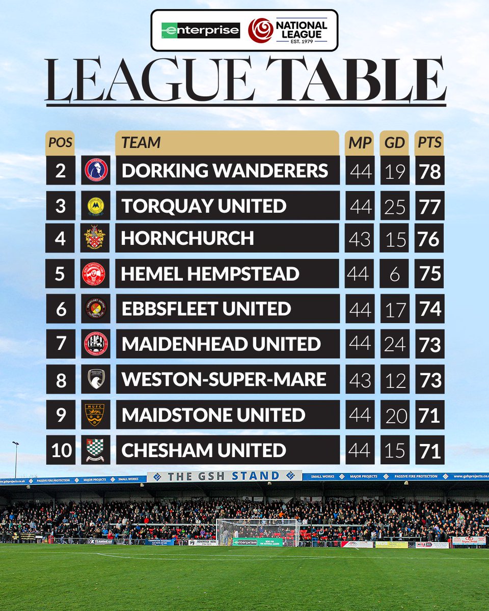 Weston-super-Mare AFC tweet media