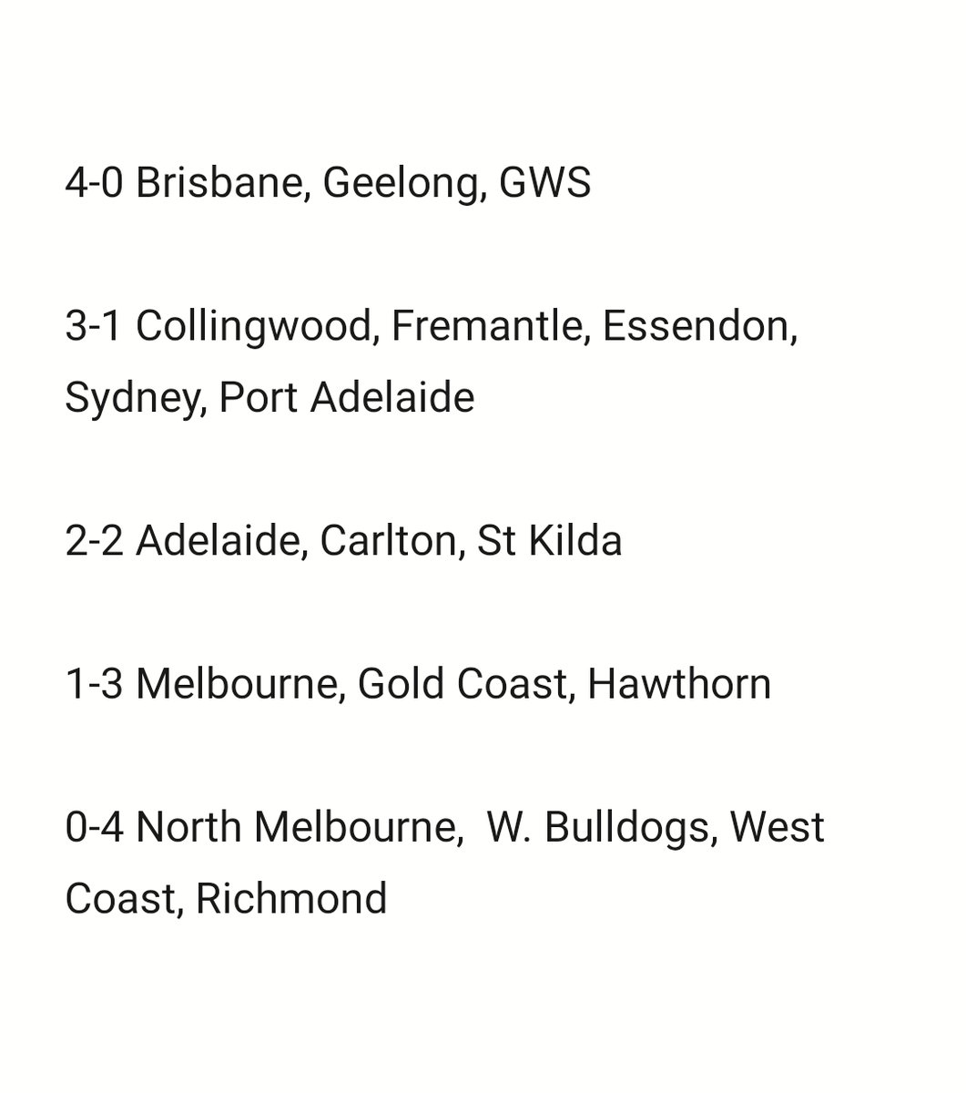 CL1135765790's tweet photo. 2023-2026 Gather_rounds

#AFLGatherRound
#AFL https://t.co/HRUMSP9XJb