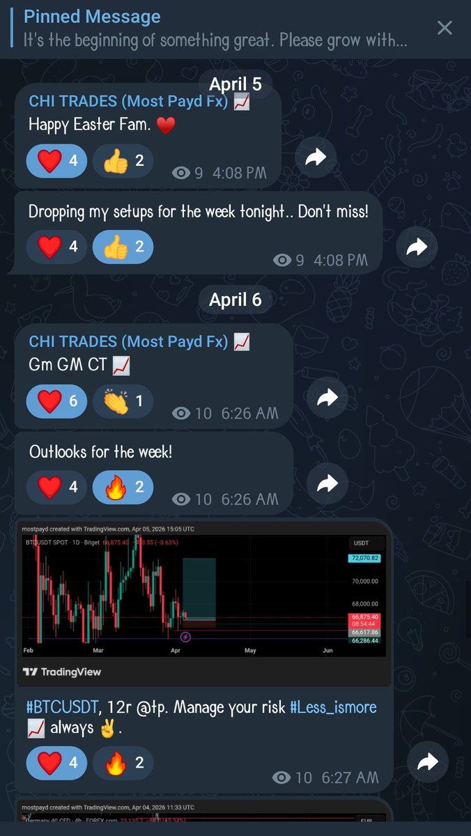WEB3_BALLER's tweet photo. Last week was nothing short of amazing! All trades dropped in my Telegram channel played out and we made serious money, bagging over 20r in one week!. It's a new channel and I'll be sharing access soon. Stay locked in! #Less_ismore π
#Btcusdt #CADchf #cadjpy #Usdjpy
#Coachella https://t.co/VDnNgVtKPY