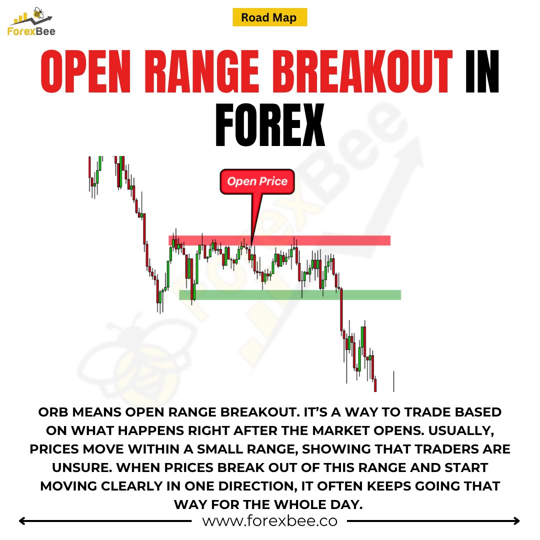 ForexBee tweet media