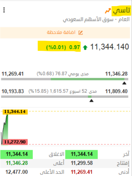 THE WOLF OF TASI ™ tweet media
