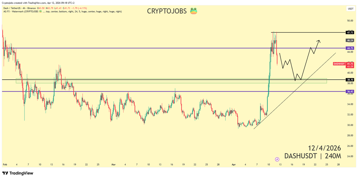 🧙 Crypto_Jobs🧙♂️ TA & FA 🎯 tweet media