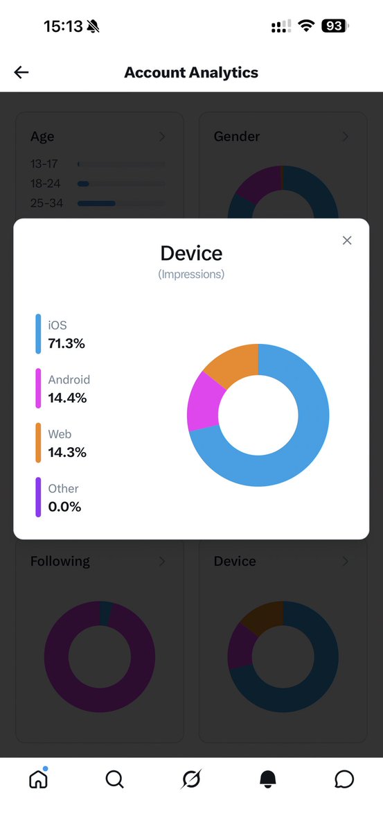 Lonely__MH's tweet image. 我的受众 iOS 设备占7成？

2026年全球移动操作系统占比，Android 占比大约70%，玩 X 的苹果用户居多？🤔

按理说Android 市场占有率大啊，这是啥原理🙃