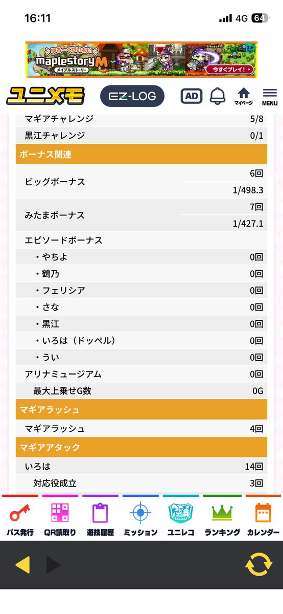朝一モンキー天井920→582枚
2台目マギレコ2882枚→740枚

直撃1、戻し1、弱🍒4000ちょい回して1/48、終了画面はいろはやちよ鶴乃が1回で他デフォ

設定云々よりやれ無さすぎて心折れてやめ
今年に入ってから本当にBIGからAT入れれない…

2台合わせて-2020枚
今月初負け(´-ω-`)