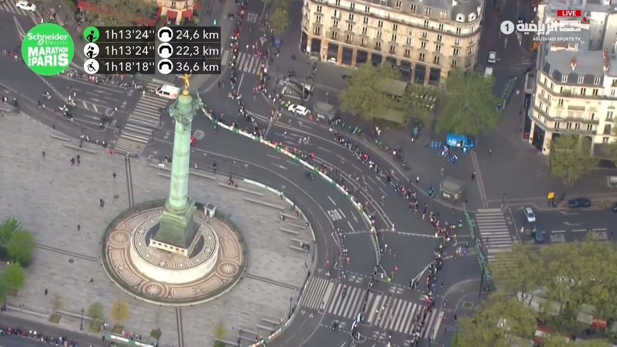 مشاركة تاريخية تتجاوز 60 ألف عدّاء وعدّاءة في ماراثون باريس. أحد أكبر سباقات الجري عالميًا. تشاهدون الحدث الآن على أبوظبي الرياضية 1 