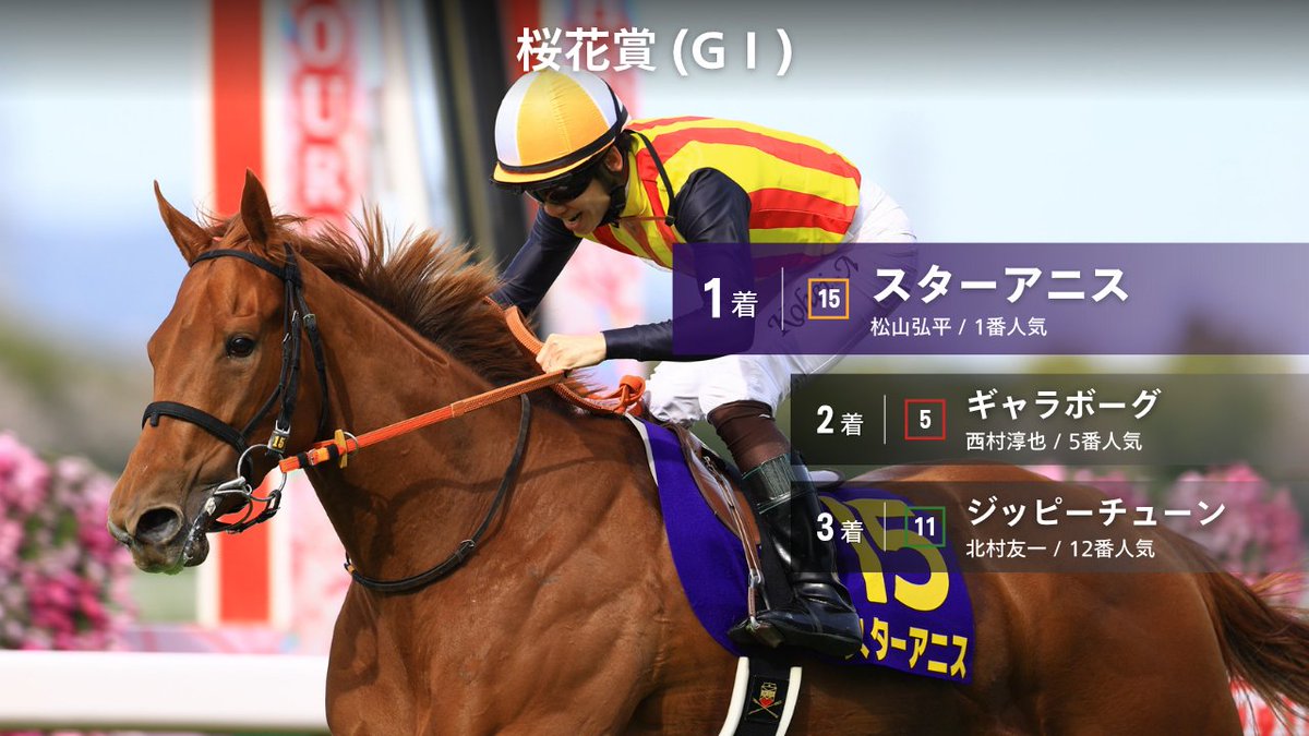JRA-VAN公式 tweet media