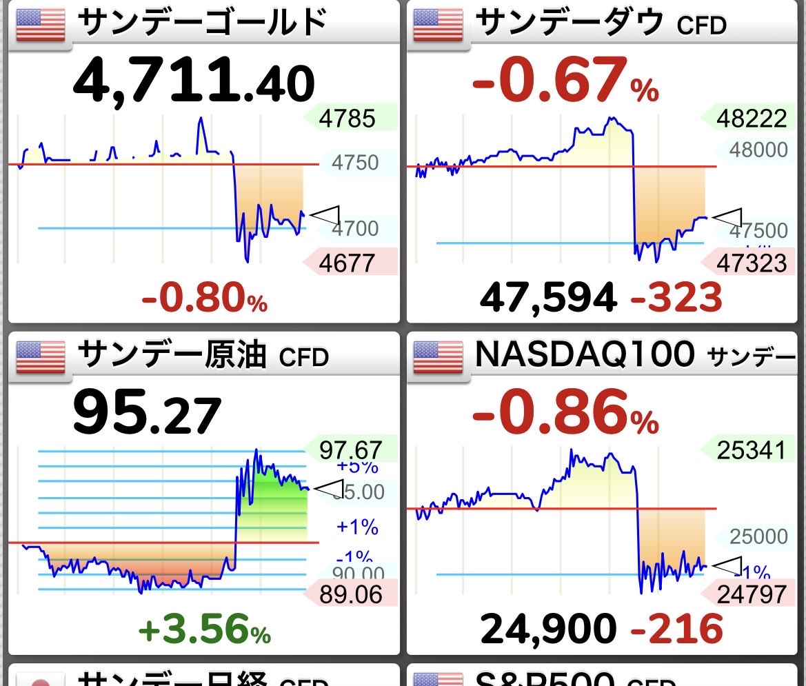 孤独で発狂しかけの独身FIRE民 tweet media