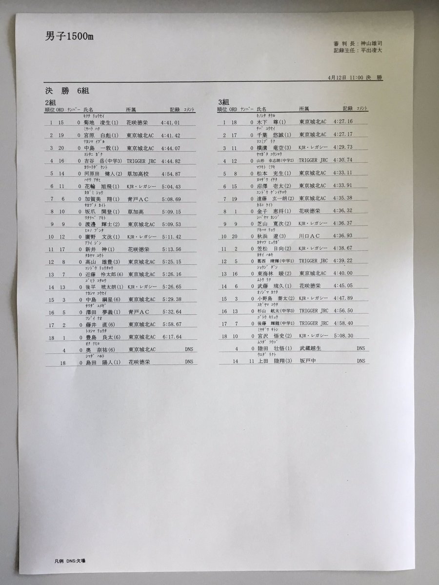 第129回平成国際大学長距離競技会リザルト
男子1500m 2.3組目
※正式記録は後日公開します