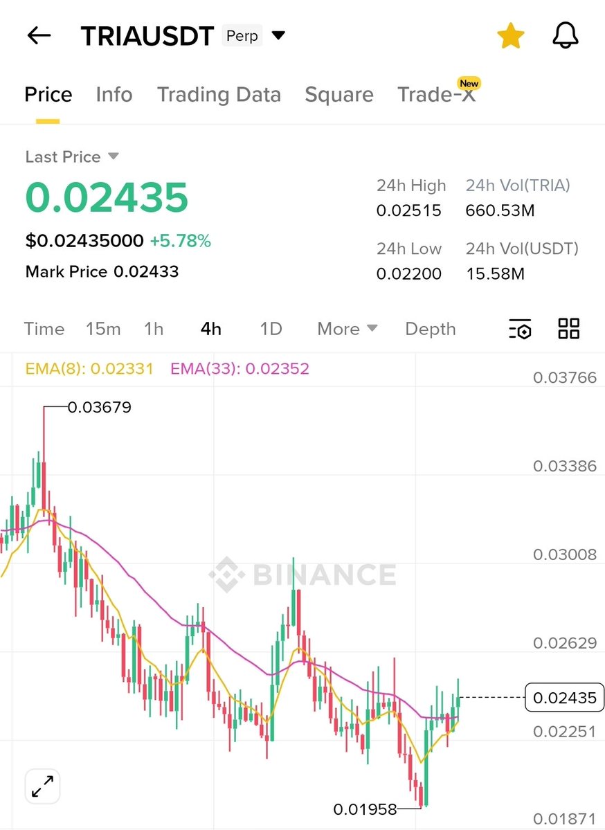 Crypto Bull tweet media