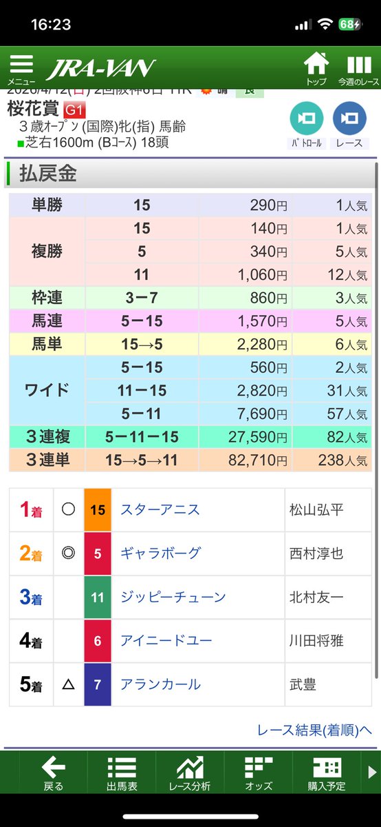 く〜桜花賞は本命対抗でワンツーなのは嬉しいね。リリージョワは外枠発送はちょっと痛かったな。ただただスターアニスが強すぎた笑笑
ジュペナイルのワンツーでもあるね。2歳時にはもう決着ついてたな