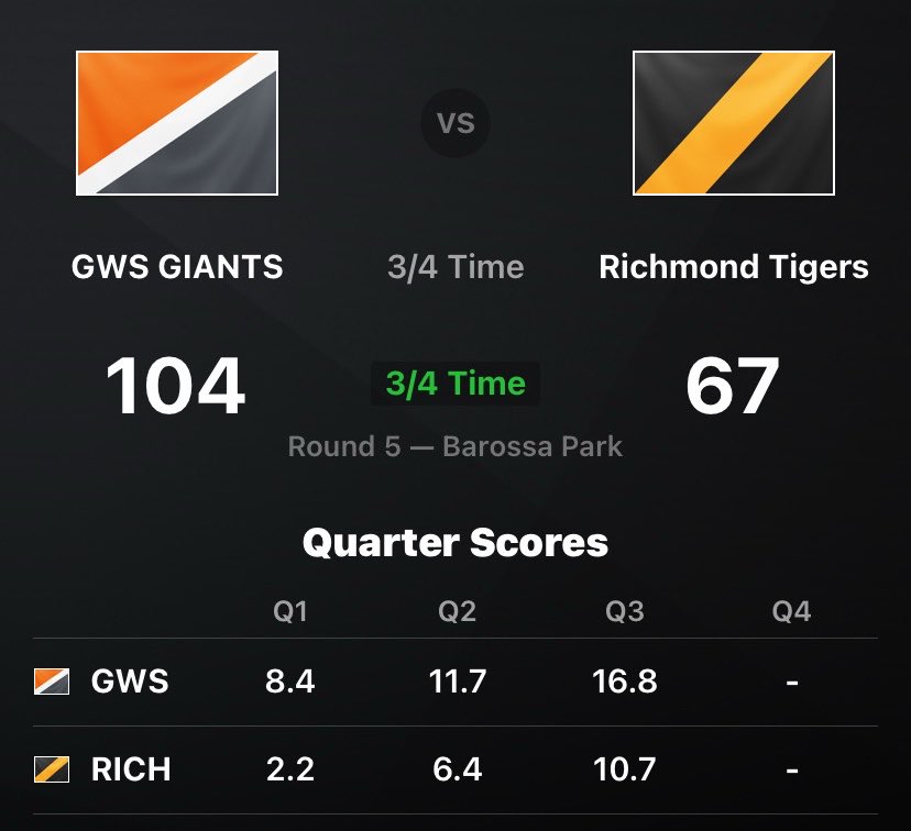 p_terg's tweet image. #AFL #Round5 #GatherRound #AFLGiantsTigers #BigBigSound #GoTiges 🥇⏭️ 💯