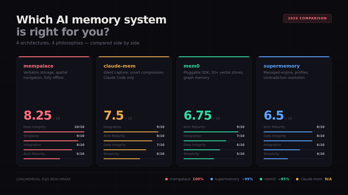 Ben Sigman tweet media
