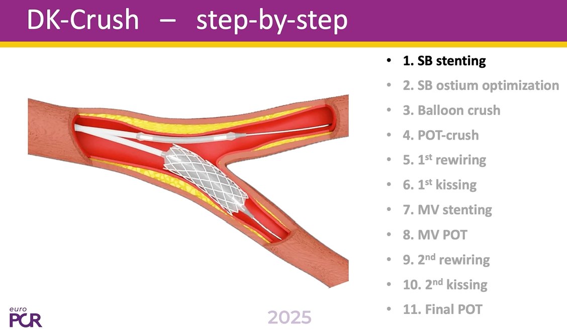 PCRonline 🫀 tweet media