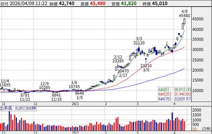 日本株ハンターK tweet media