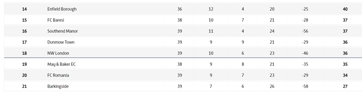 Barkingside F.C. tweet media