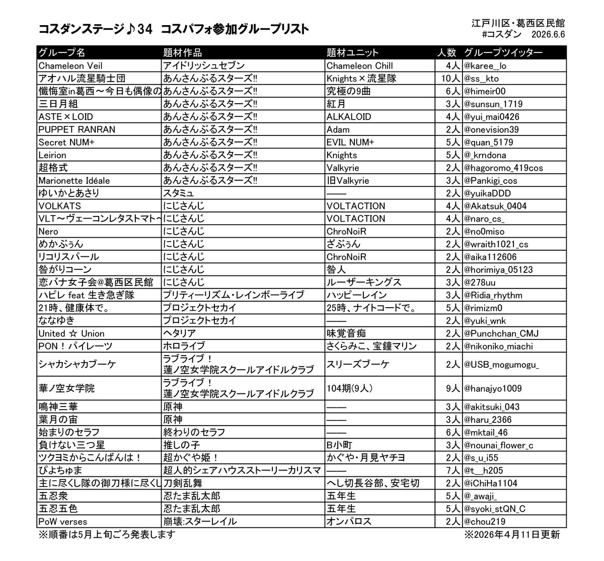 コスダンステージ tweet media