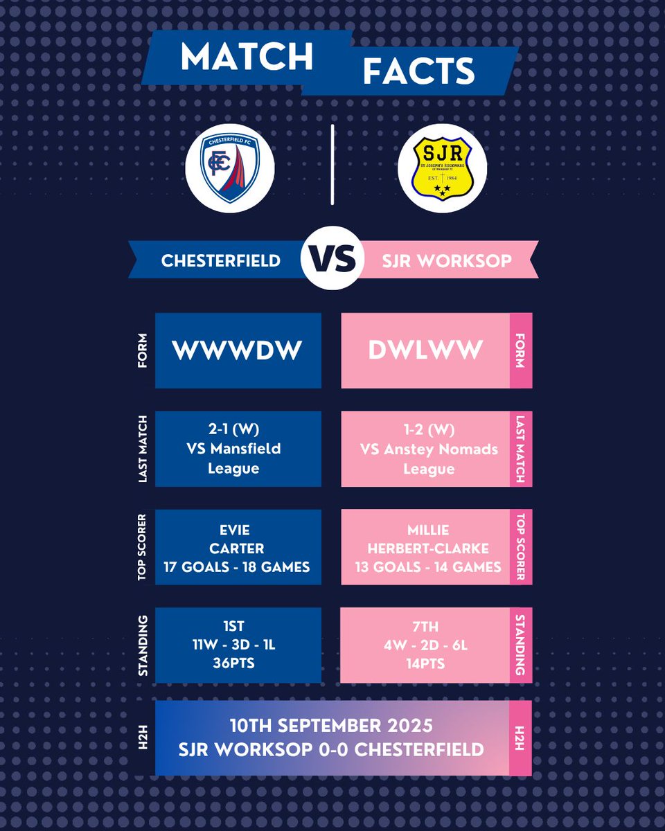 Chesterfield FC Women tweet media